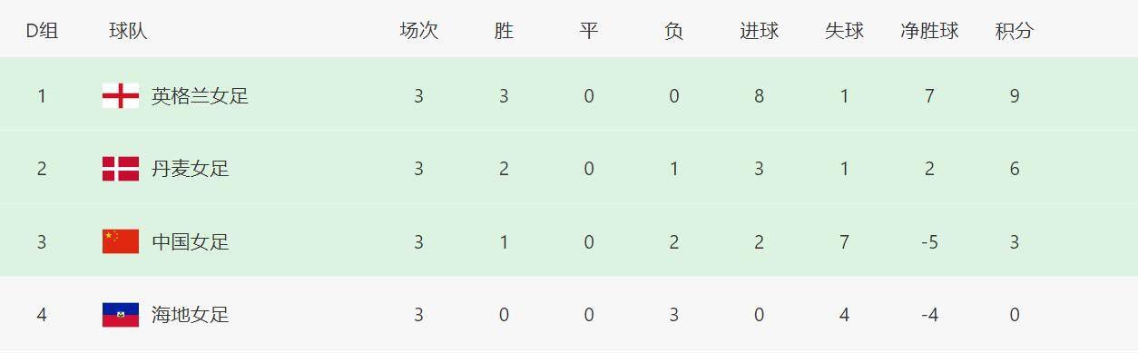 大伊人av